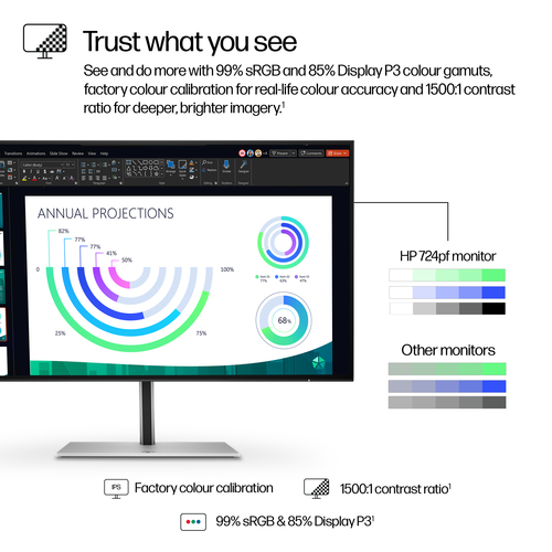 HPI MONITOR HP 23.8" FHD SERIES 7 OFFICE HDMI/USB/DP CINZA 724PF