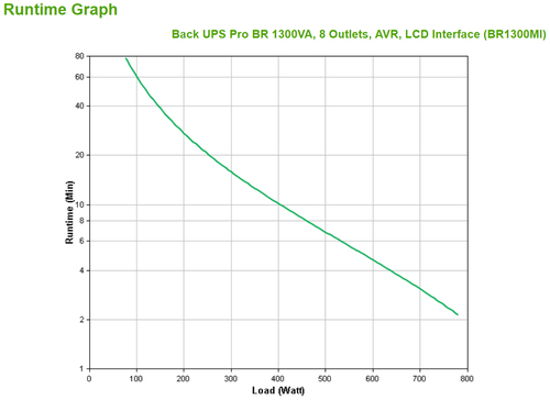 UPS APC 1300 VA LINE-INT TORRE BACK BR USB