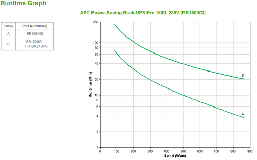 UPS APC 1500 VA LINE-INT TORRE BACK BR USB 1.500 VA