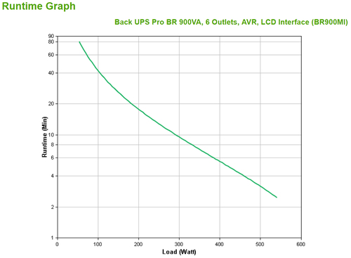 UPS APC 900 VA LINE-INT TORRE BACK BR USB