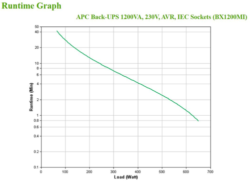 UPS APC 1200 VA LINE-INT TORRE BACK BX USB
