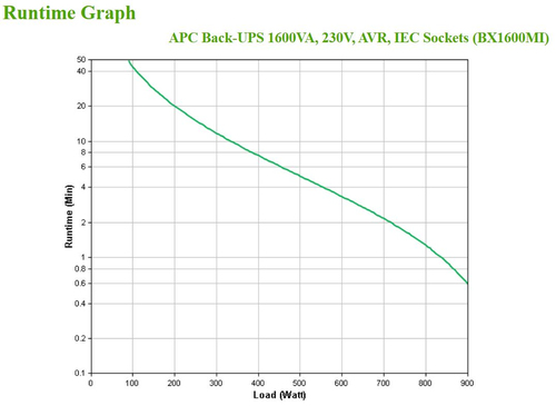 UPS APC 1600 VA LINE-INT TORRE BACK BX USB