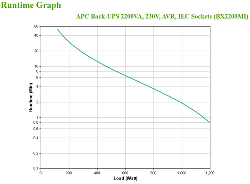 UPS APC 2200 VA LINE-INT TORRE BACK BX USB