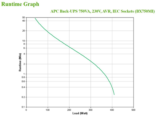 UPS APC 750 VA LINE-INT TORRE BACK BX USB