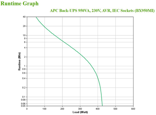 UPS APC 950 VA LINE-INT TORRE BACK BX USB