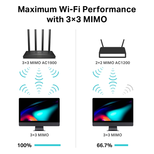 ROUTER TP-LINK WIFI AC1900 MU-MIMO ARCHER C80