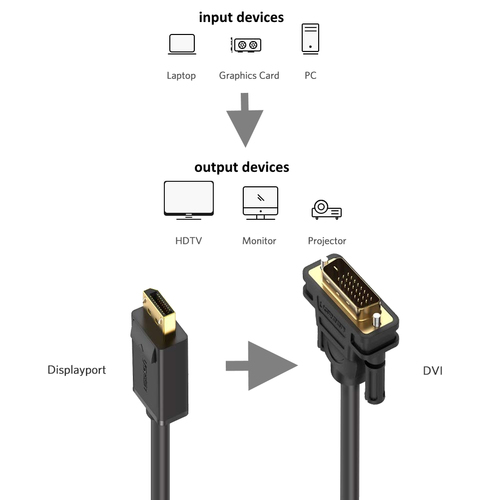 CABO DISPLAYPORT (M) PARA DVI-D 24+1 (M) 1MT 8K 60HZ EWENT OURO