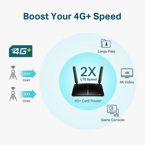 ROUTER TP-LINK WIFI 4G + CAT6 AC1200 DUAL BAND GIGABIT ARCHER MR600