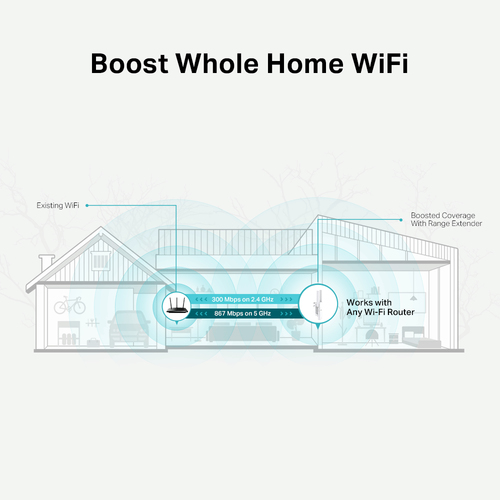 AP WIFI TP-LINK RANGE EXT. AC1200