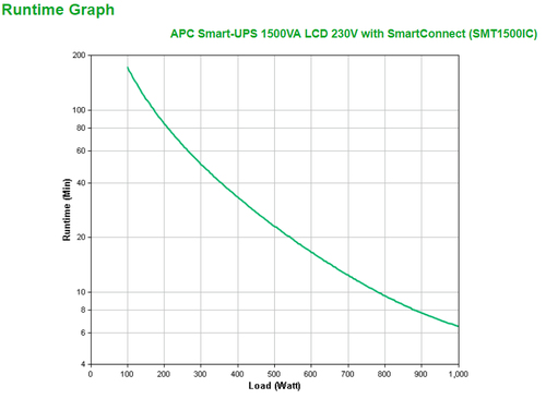 UPS APC 1500 VA LINE-INT TORRE SMART SMT SMARTCONNECT