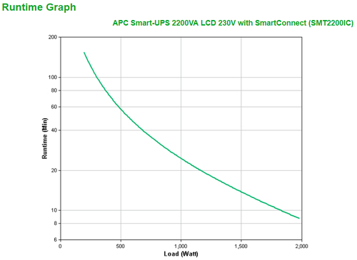 UPS APC 2200 VA LINE-INT TORRE SMART SMT SMARTCONNECT