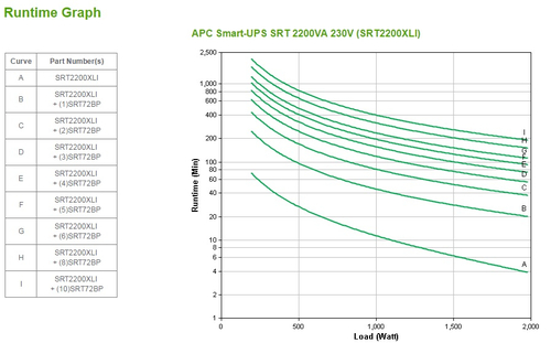 UPS APC 2200 VA ONLINE TORRE SMART SRT 2.200 VA
