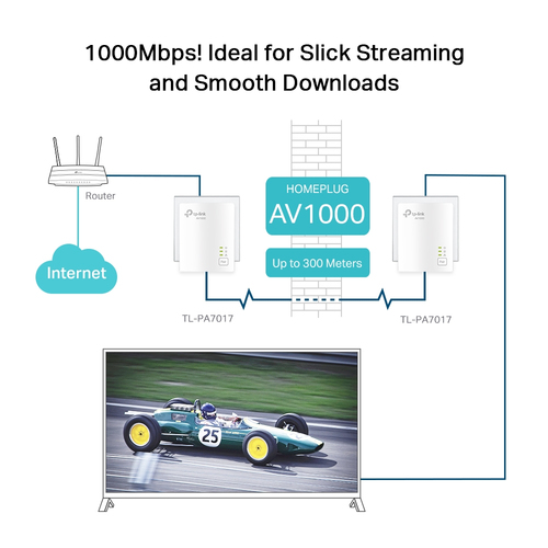 POWERLINE TP-LINK TL-PA7017 STARTER KIT AV1000 TL-PA7017KIT