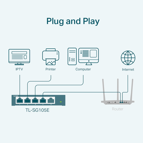 SWITCH 5 TP-LINK 10/100/1000 EASY SMART TL-SG105E